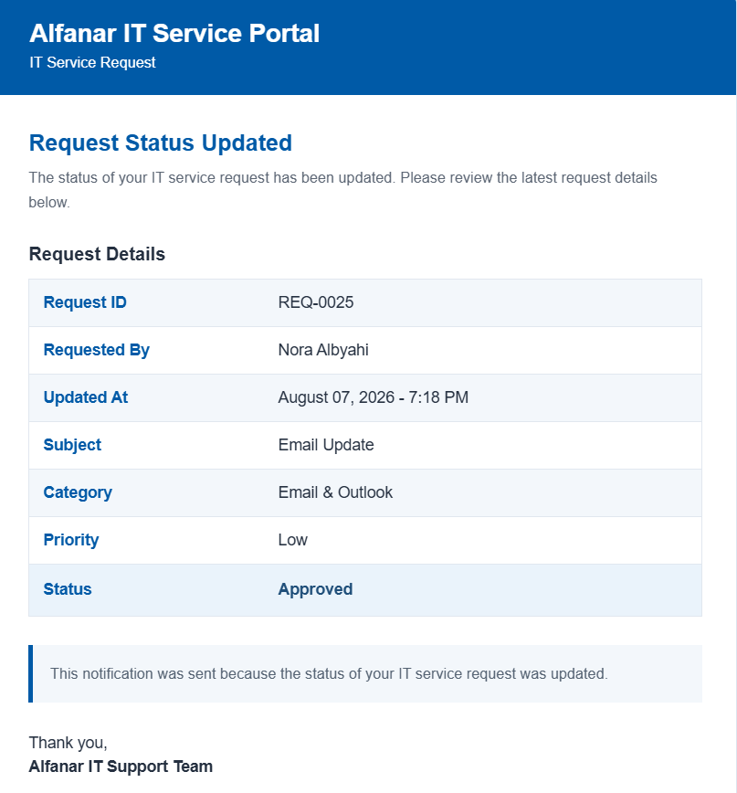 Automated IT service request status email