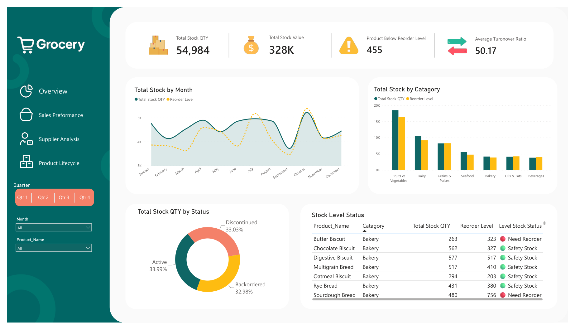 Power BI dashboard page 1