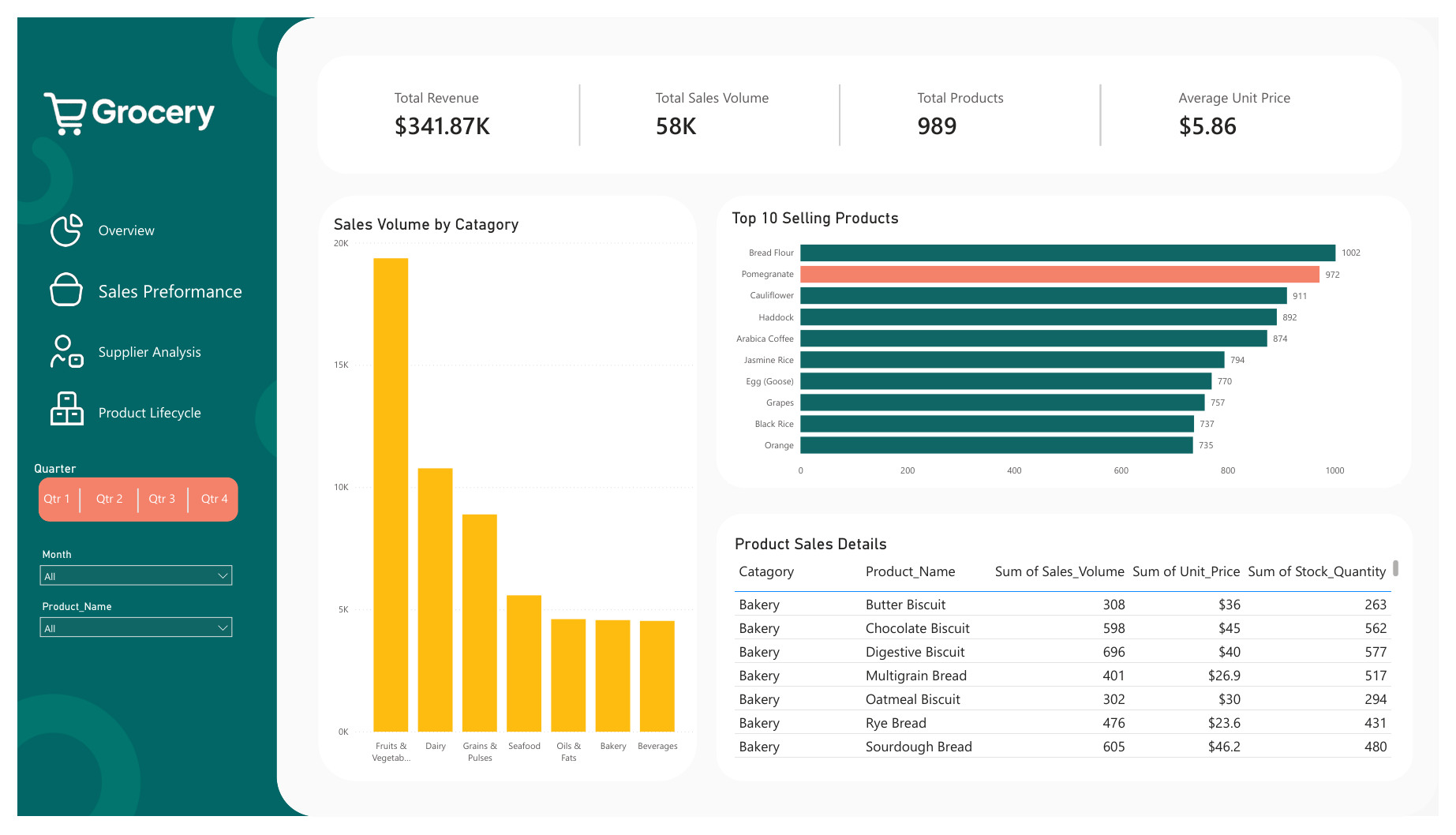 Power BI dashboard page 2