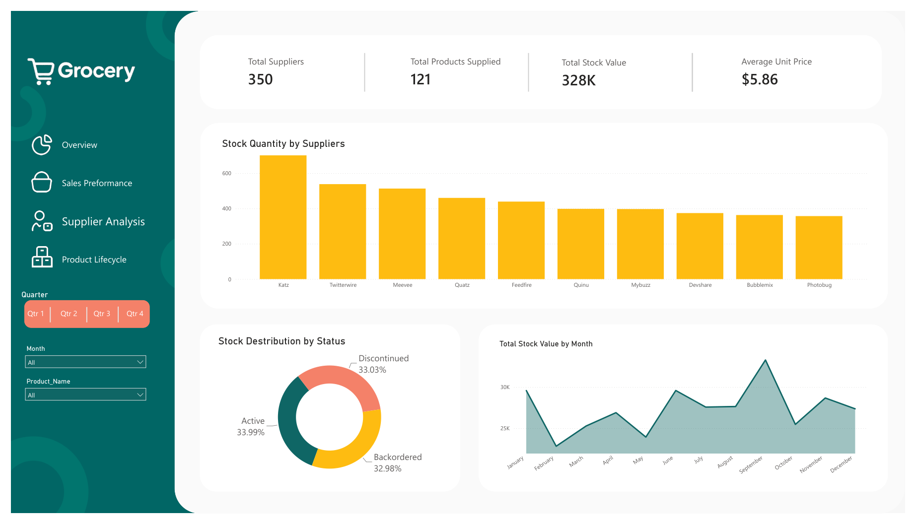 Power BI dashboard page 3