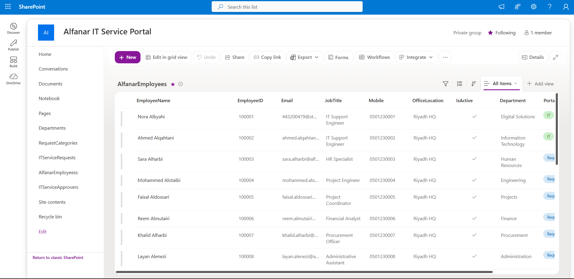 SharePoint lists used for the Alfanar IT Service Portal