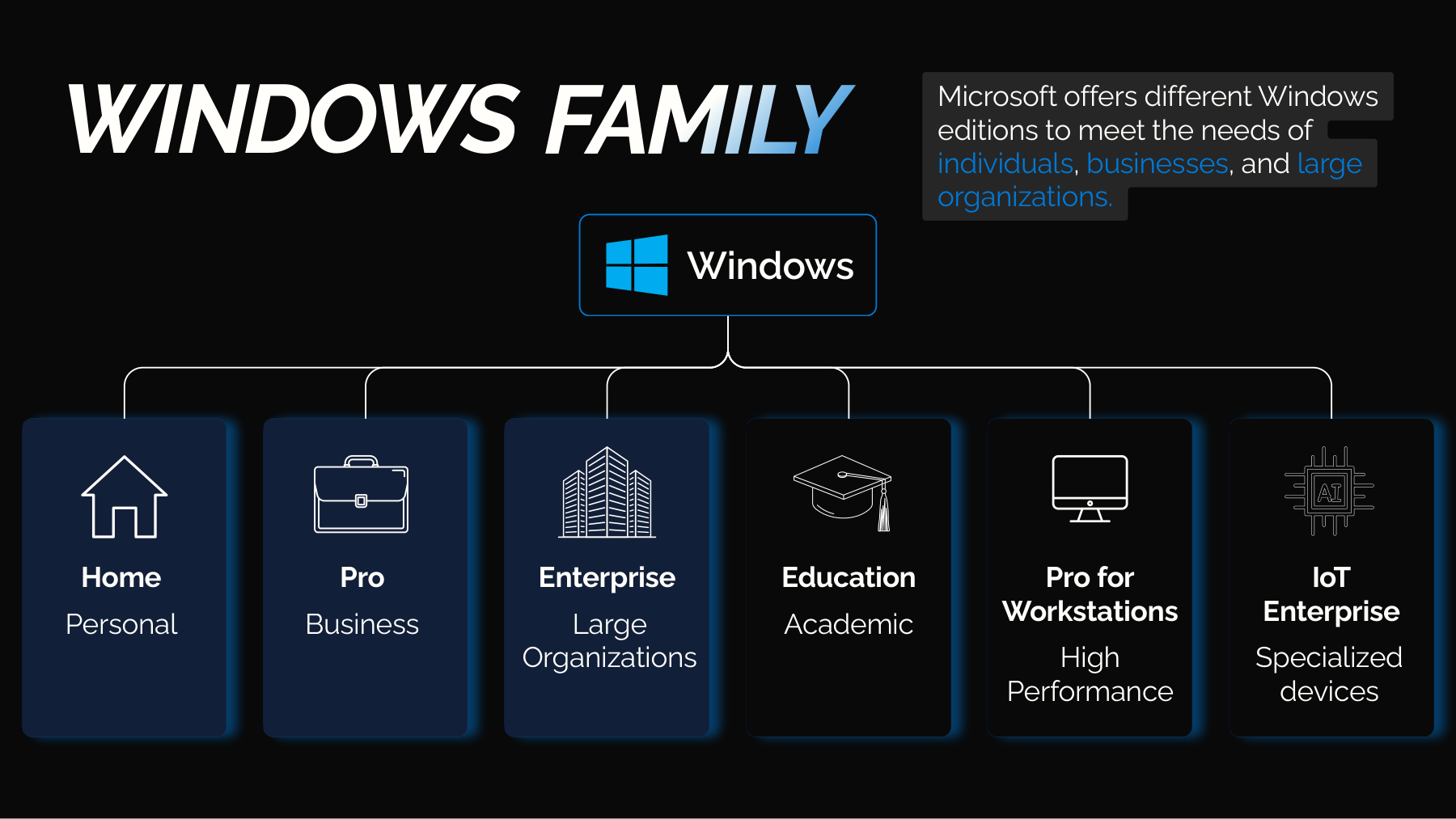 Windows Editions presentation slide 2