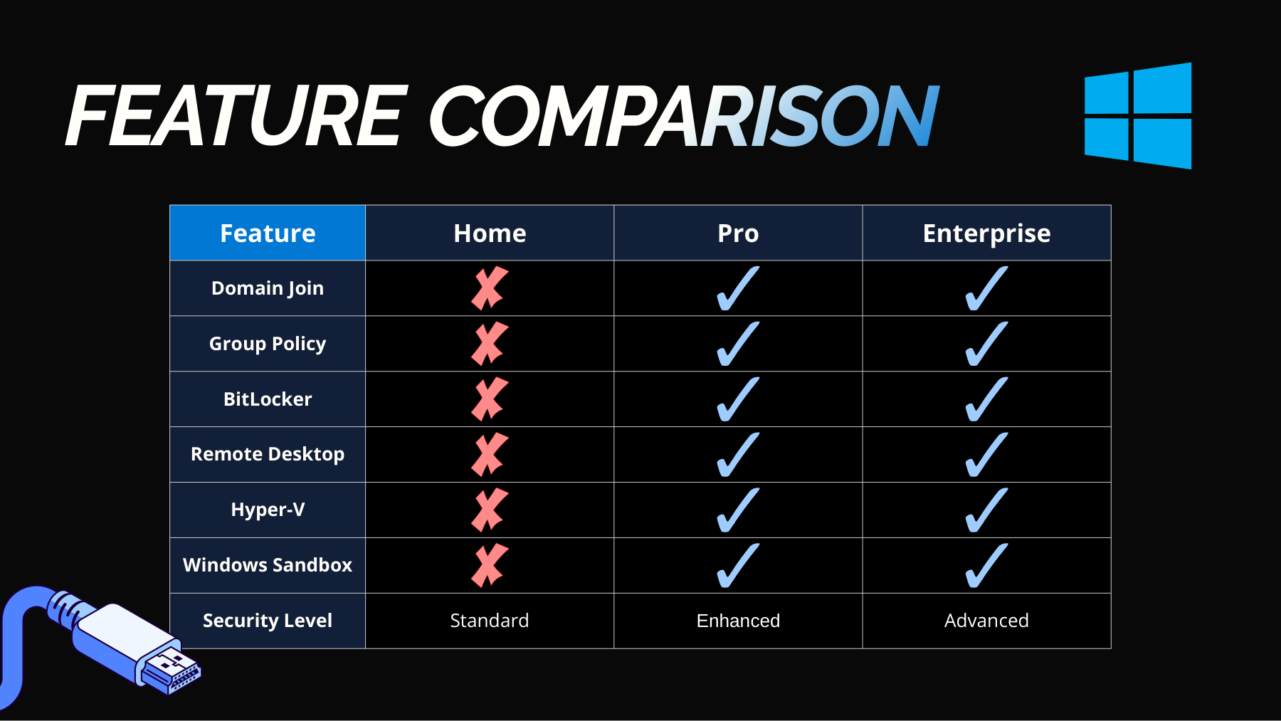 Windows Editions presentation slide 3