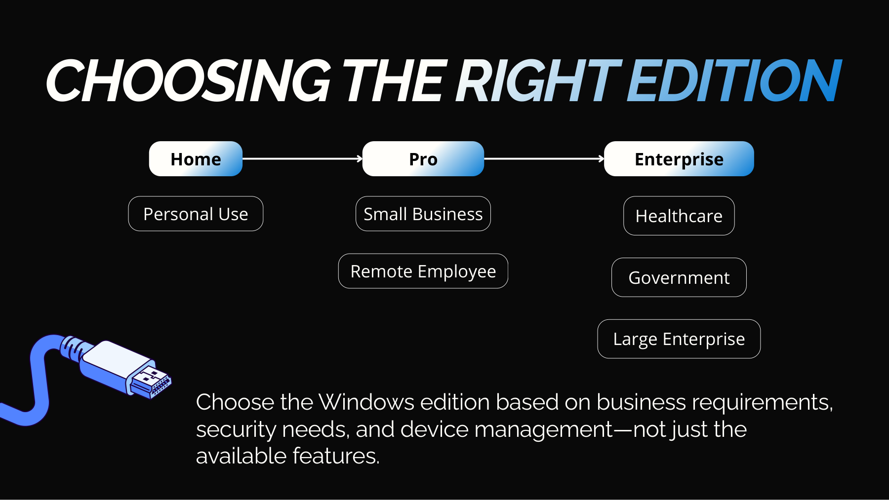 Windows Editions presentation slide 7